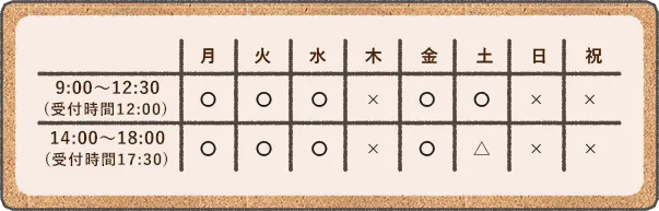 診療時間